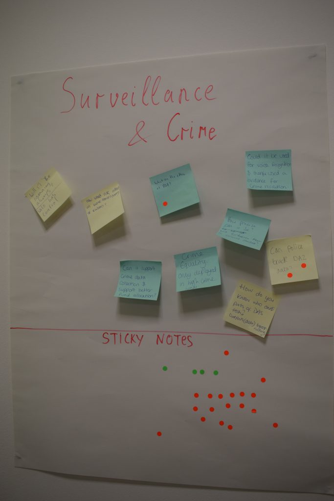 A poster with a title that says "Surveillance and Crime" with several post-it notes stuck to it